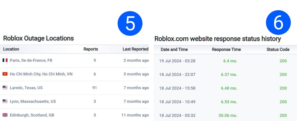company status 04